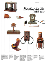 Evolução do telefone até ao fim do século XIX.pdf